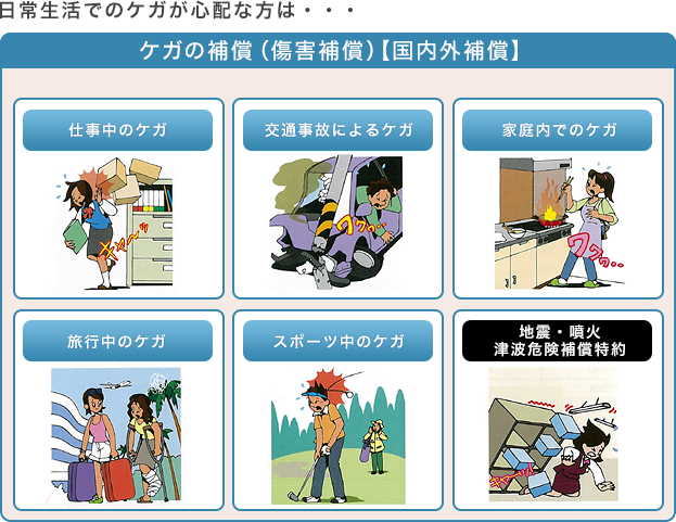 普通傷害保険(基本補償)