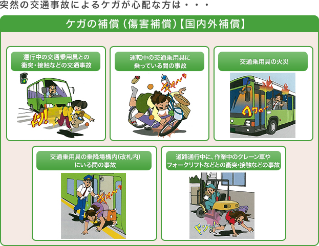 普通傷害保険(基本補償)